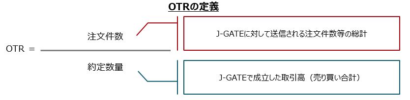 OTRによる注文制限の基本的な考え方 OTRによる注文制限の基本的な考え方