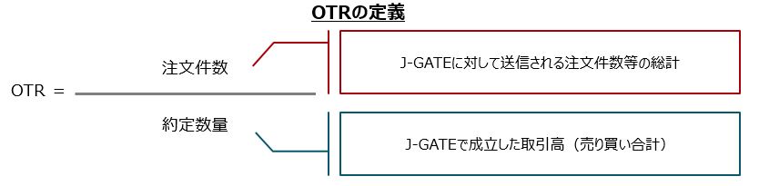 OTRによる注文制限の基本的な考え方