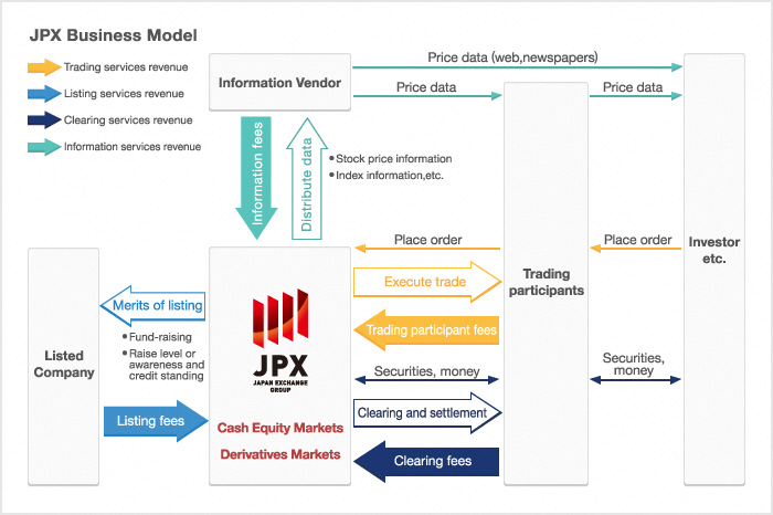 Chart Of Governing Body Of Commodity Market