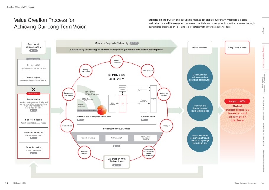Value Creation Process
