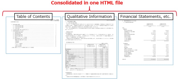 Scope of HTML formatting