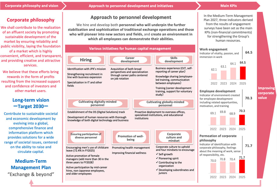 Approach to Personnel Development