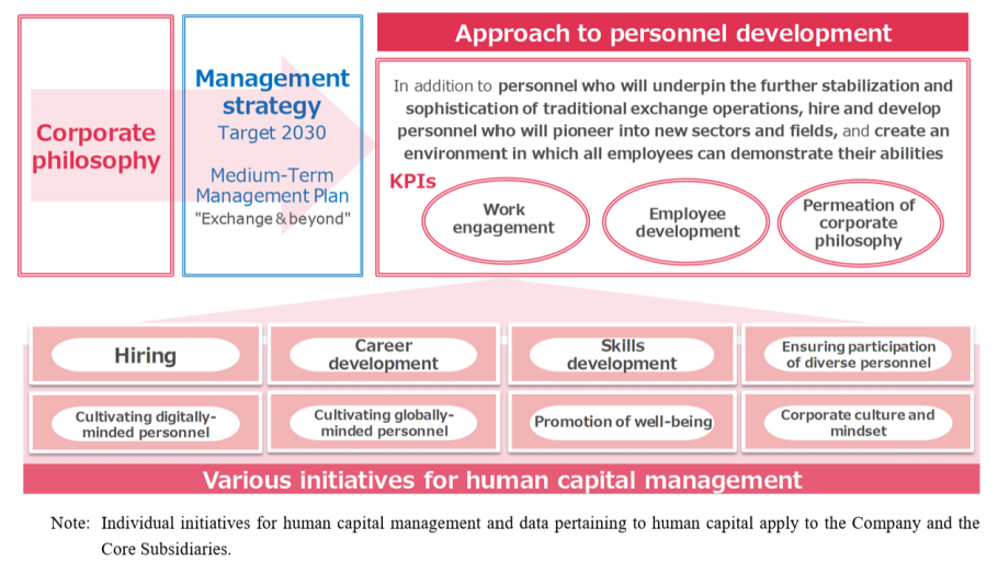 Approach to Personnel Development