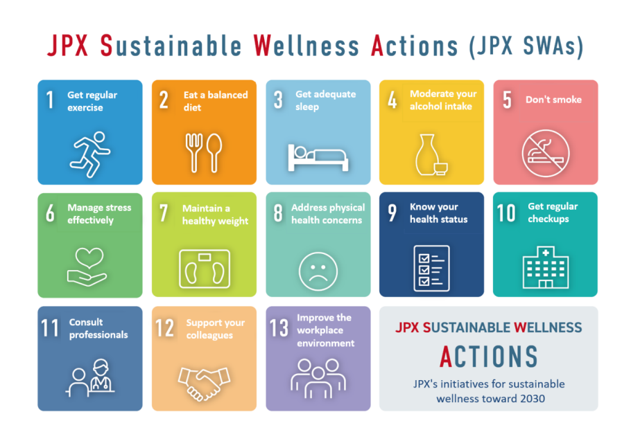 JPX Sustainable Wellness Actions