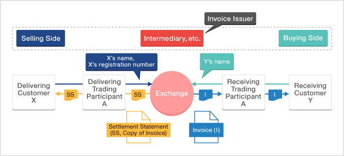 Overview of the Scheme