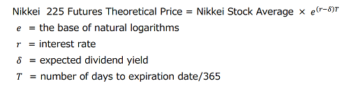 Theoretical Price Formula