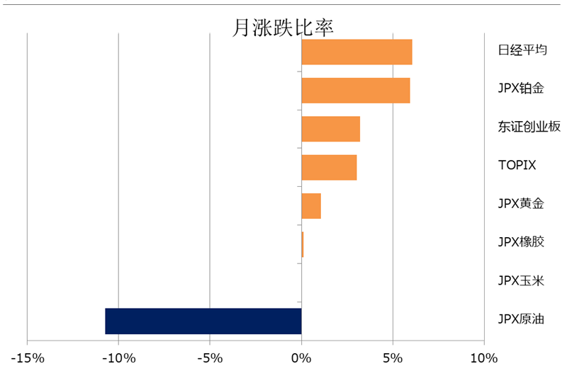 月涨跌比率