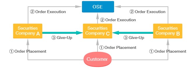 Cost Reduction/ Efficient Risk Management