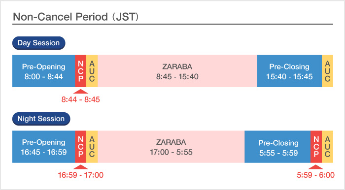 Non-cancel period (JST)