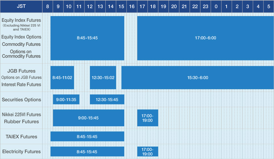 Trading hours on New J-GATE