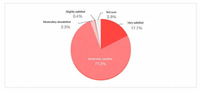 Valuation of the Issuing Companies Valuation of the Issuing Companies