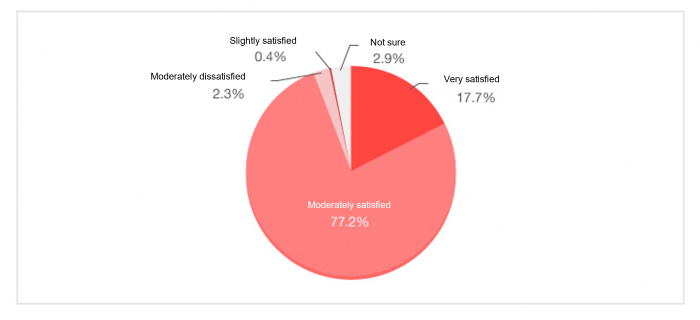 Valuation of the Issuing Companies