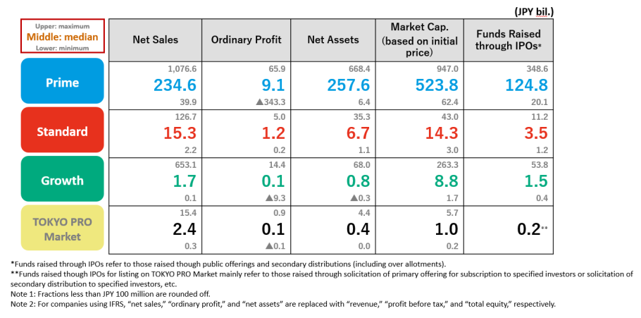 Comparison of Financial and Other Data From IPO Companies in 2024 Comparison of Financial and Other Data From IPO Companies in 2024