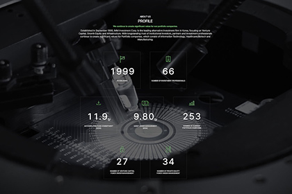 IMM Investment's track record as displayed on their website (Note that figures are shown in Korean Won on the site but expressed in USD in this article) Image credit: IMM Investment