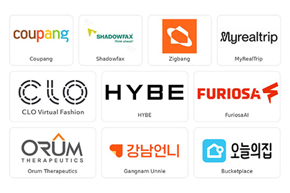 Some of IMM Investment's portfolio companies (including companies that have already exited) Image credit: Growthstock Pulse