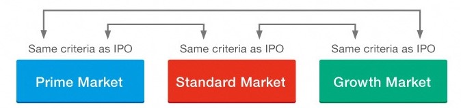 Segment Transfers