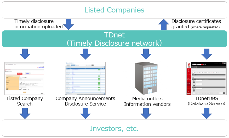 Posting Disclosure Documents on Company Announcements Disclosure Service, etc. Posting Disclosure Documents on Company Announcements Disclosure Service, etc.