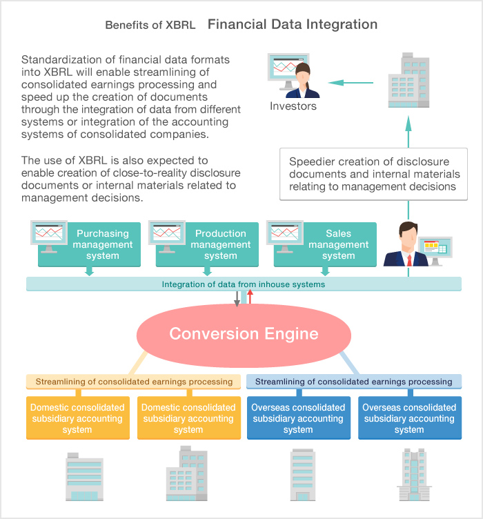 Benefits of XBRL Financial Data Integration