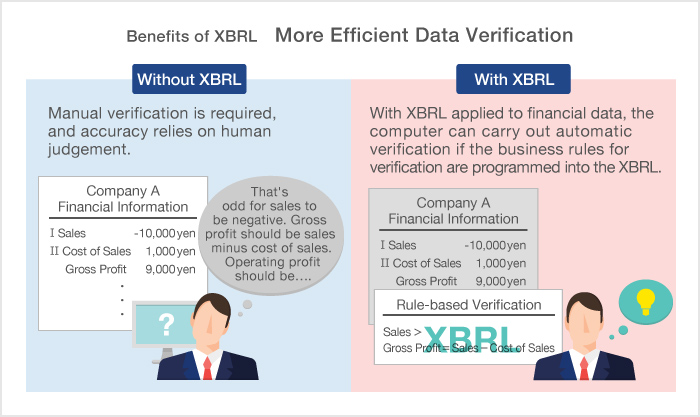 Benefits of XBRL More Efficient Data Verification