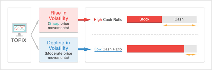 Example Example