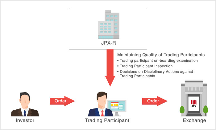 Maintaining Quality of Trading Participants