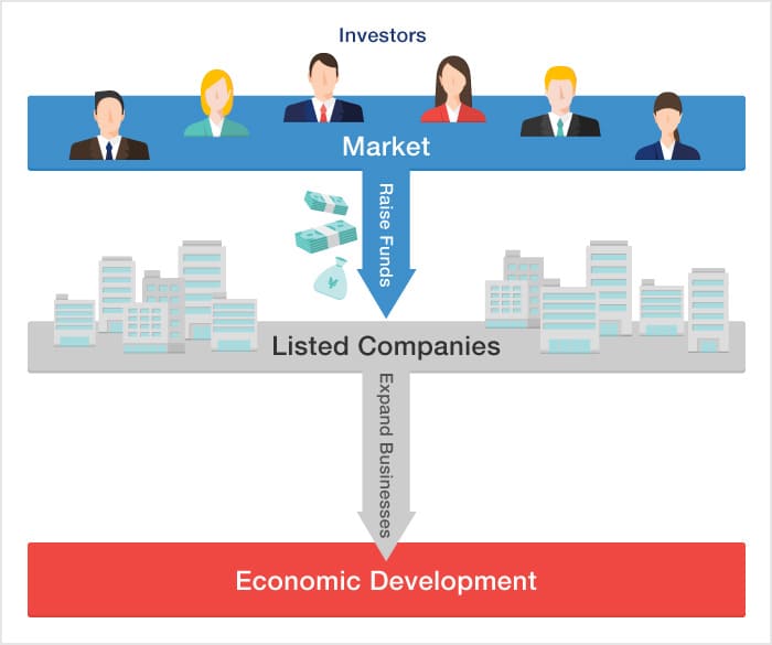 Providing a Venue for Raising Funds