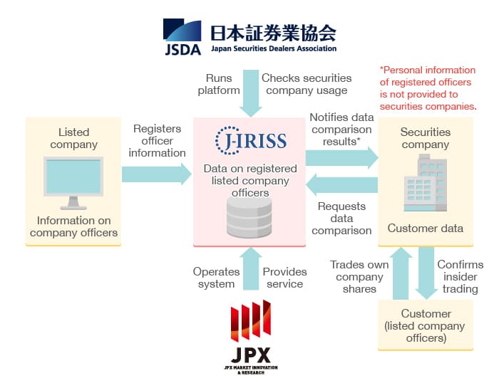 J-IRISS J-IRISS