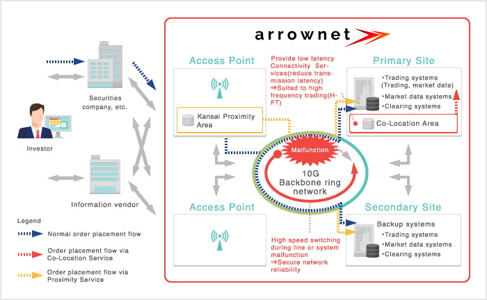 System overview System overview