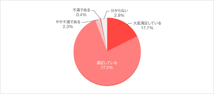 発行会社の評価