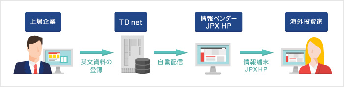 サービスの概要