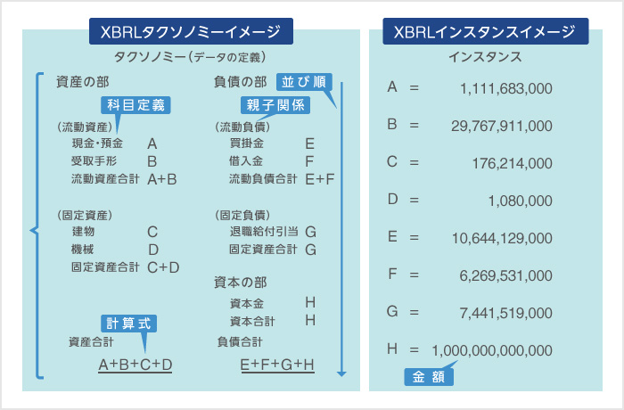 XBRLとは