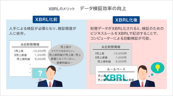 XBRLのメリット　－データ検証効率の向上－