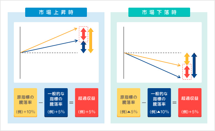 マーケットニュートラル指標 | 指数・指標の説明（ETF） | 日本