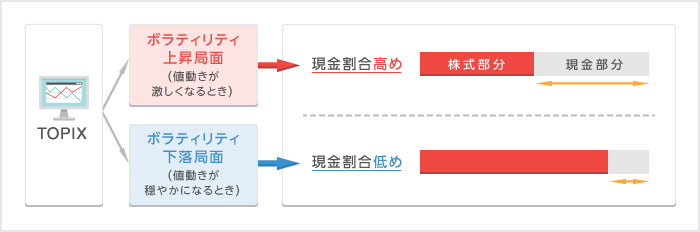 具体例 具体例