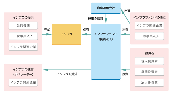 イメージ図