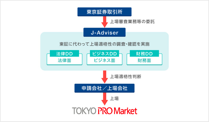J-Adviserとは J-Adviserとは