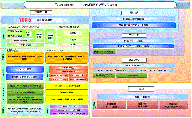 よくあるご質問 日本取引所グループ よくあるご質問 日本取引所グループ