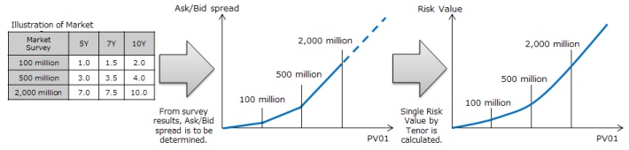 Liquidity Charge