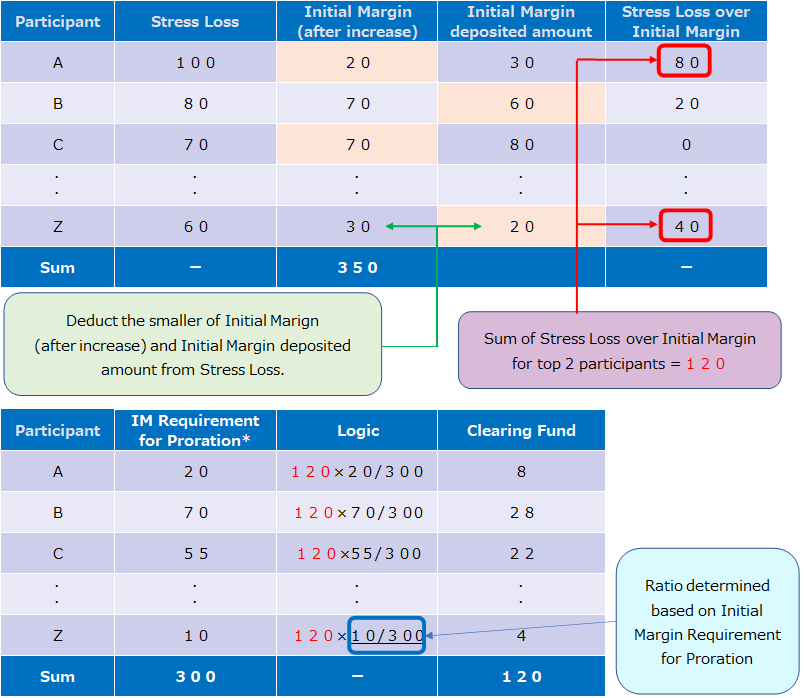 Illustration of Clearing Fund