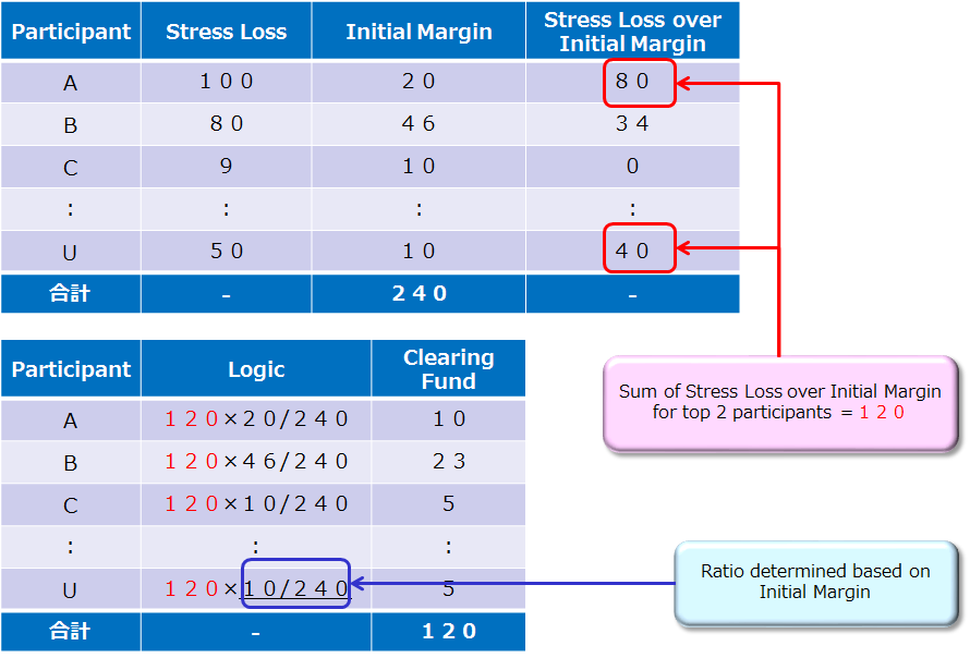 Illustration of Clearing Fund