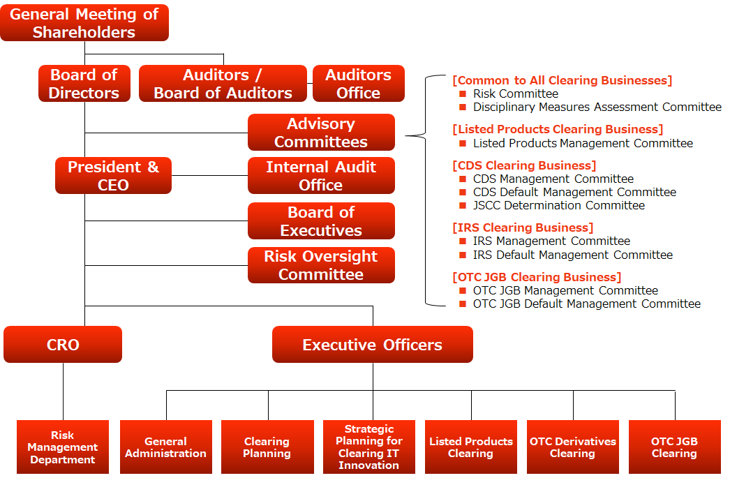 Company Organization