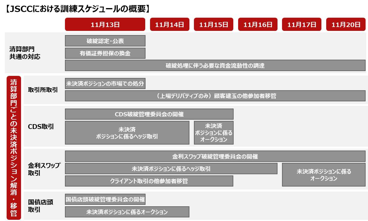 大規模金融機関の破綻を想定したグローバルな訓練(グローバル 大規模金融機関の破綻を想定したグローバルな訓練(グローバル