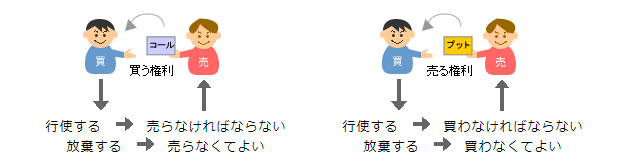 オプション取引とは | 北浜投資塾 - 大阪取引所（日本取引所グループ）