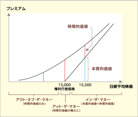 プレミアム 北浜投資塾 大阪取引所 日本取引所グループ