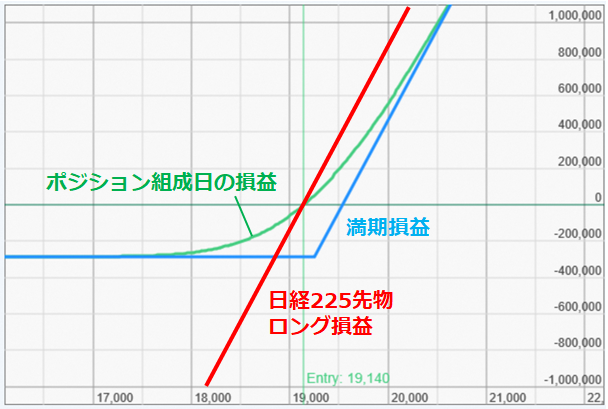 と コール は オプション ロング・コールとは｜金融経済用語集