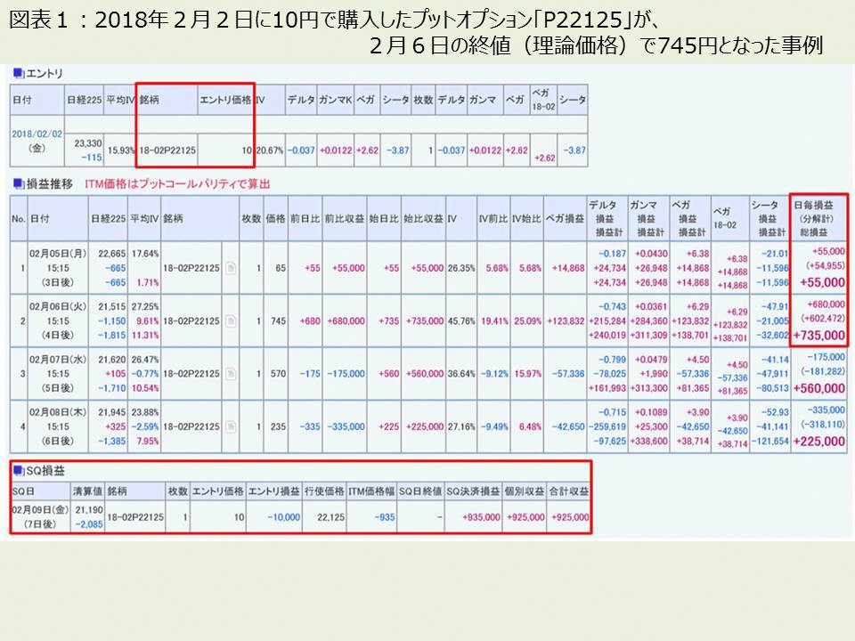 日経 225 買い方