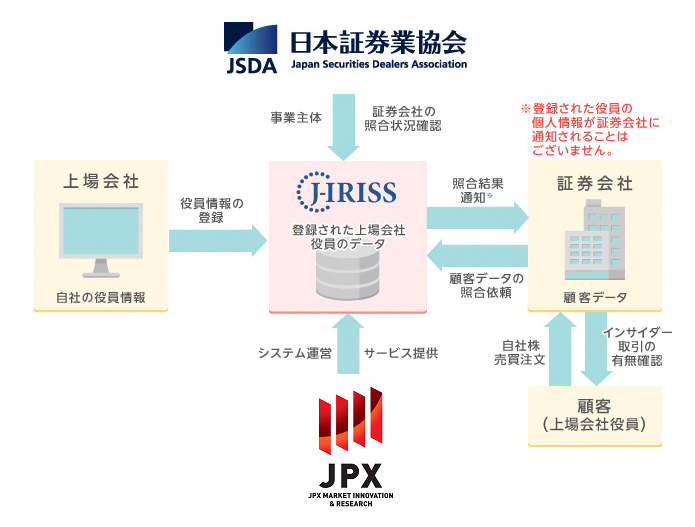 J-IRISSの概念図