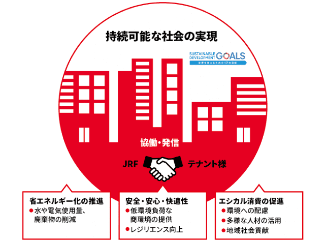 フォト:JRFの取り組み　