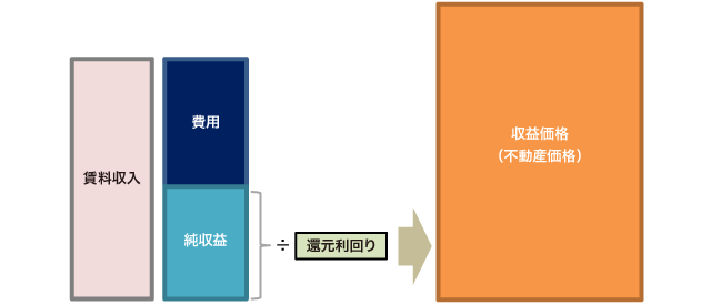 図:直接還元法のイメージ図
