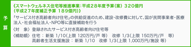サービス付き高齢者向け住宅の供給促進のための支援措置図表:予算について